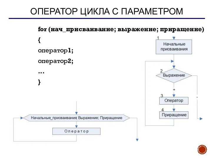 ОПЕРАТОР ЦИКЛА С ПАРАМЕТРОМ for (нач_присваивание; выражение; приращение) { оператор1; оператор2; ... }