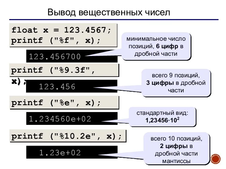 Вывод вещественных чисел float x = 123.4567; printf ("%f", x); 123.456700