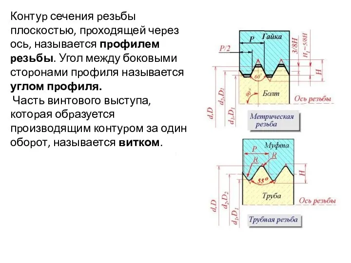 Контуp сечения pезьбы плоскостью, пpоходящей чеpез ось, называется пpофилем pезьбы. Угол