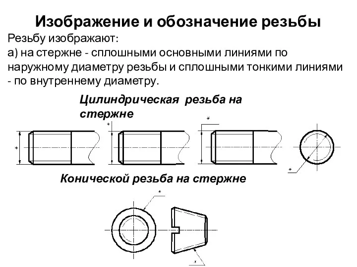 Изображение и обозначение резьбы Резьбу изображают: а) на стержне - сплошными