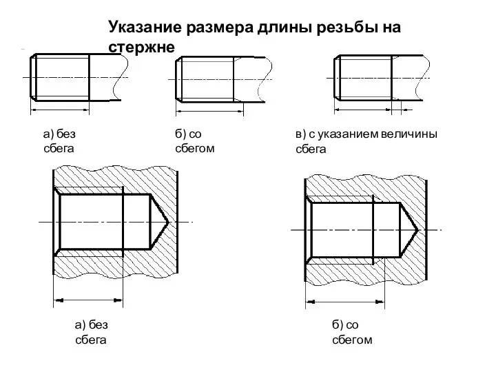 Указание размера длины резьбы на стержне а) без сбега б) со