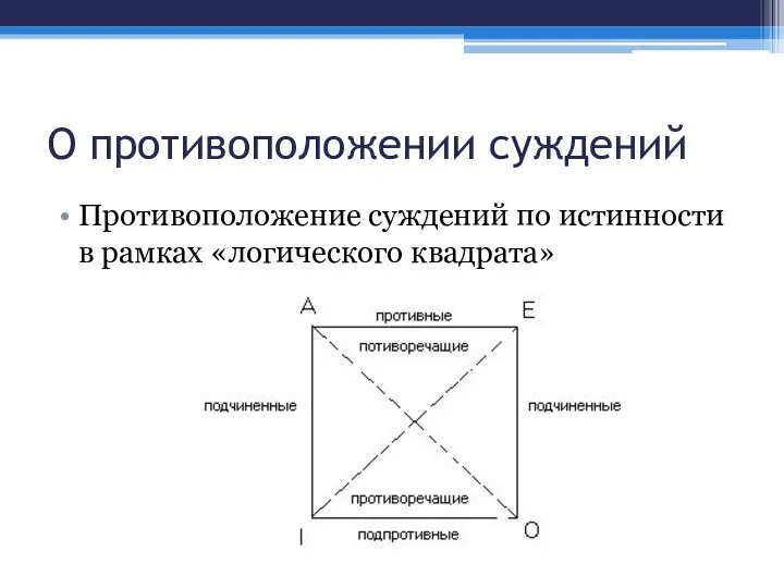 О противоположении суждений Противоположение суждений по истинности в рамках «логического квадрата»