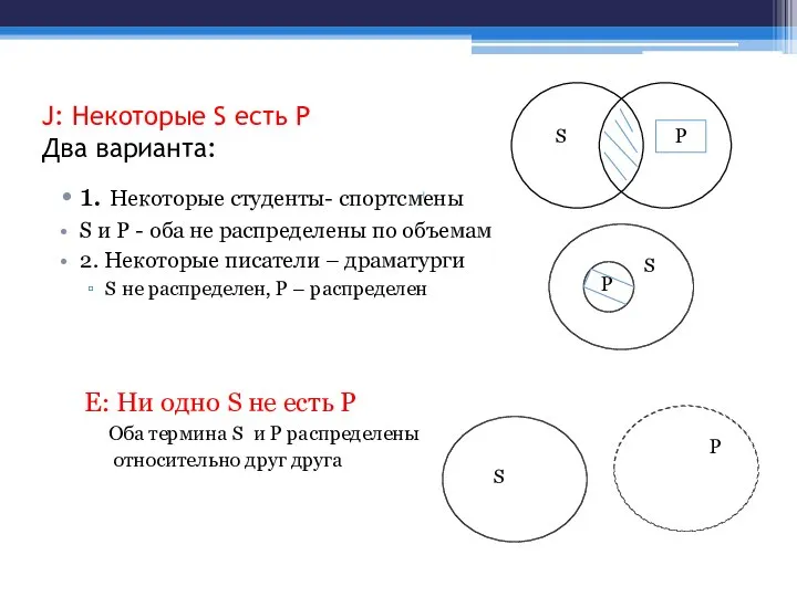 J: Некоторые S есть Р Два варианта: 1. Некоторые студенты- спортсмены