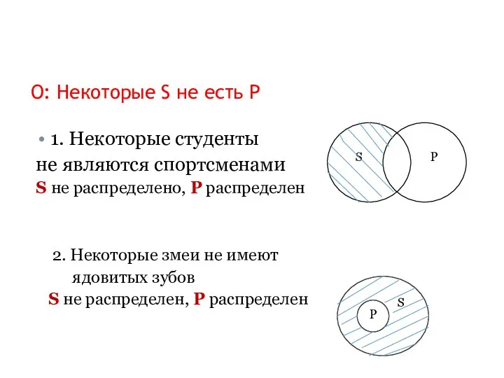 О: Некоторые S не есть Р 1. Некоторые студенты не являются