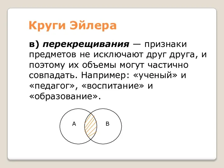 Круги Эйлера в) перекрещивания — признаки предметов не исключают друг друга,