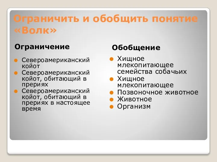 Ограничить и обобщить понятие «Волк» Ограничение Обобщение Североамериканский койот Североамериканский койот,