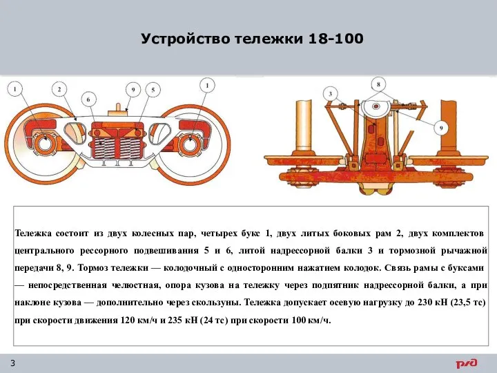 Устройство тележки 18-100 Тележка состоит из двух колесных пар, четырех букс