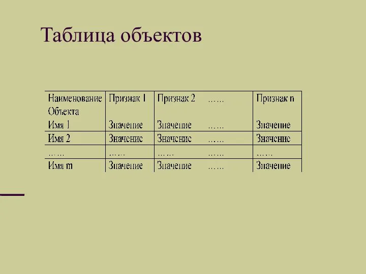 Таблица объектов