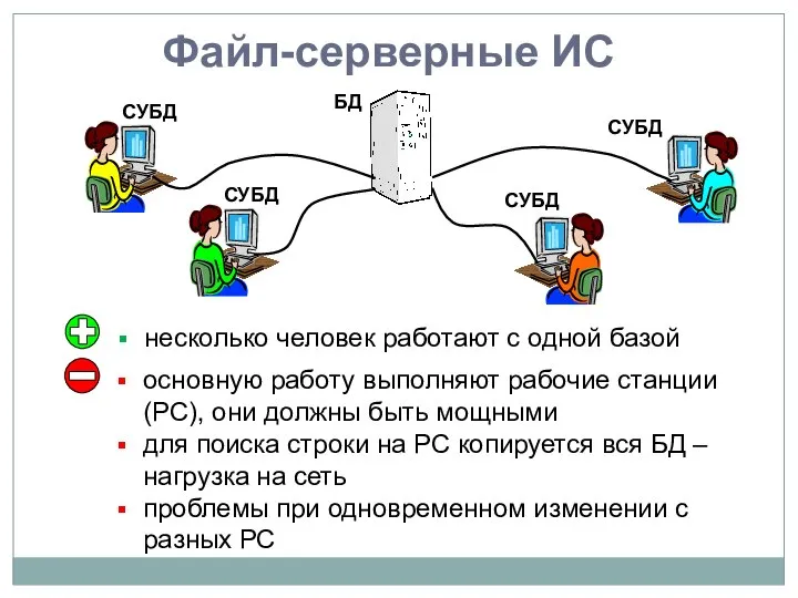 Файл-серверные ИС несколько человек работают с одной базой основную работу выполняют