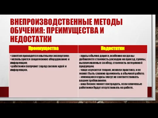 ВНЕПРОИЗВОДСТВЕННЫЕ МЕТОДЫ ОБУЧЕНИЯ: ПРЕИМУЩЕСТВА И НЕДОСТАТКИ