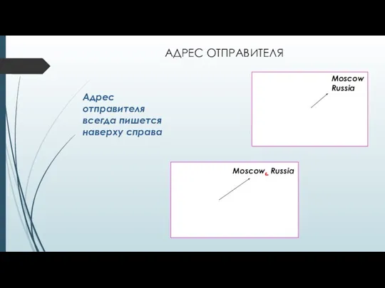 АДРЕС ОТПРАВИТЕЛЯ Адрес отправителя всегда пишется наверху справа Moscow Russia Moscow, Russia