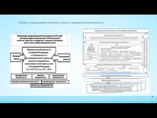 Основы государственной политики в области национальной безопасности 5