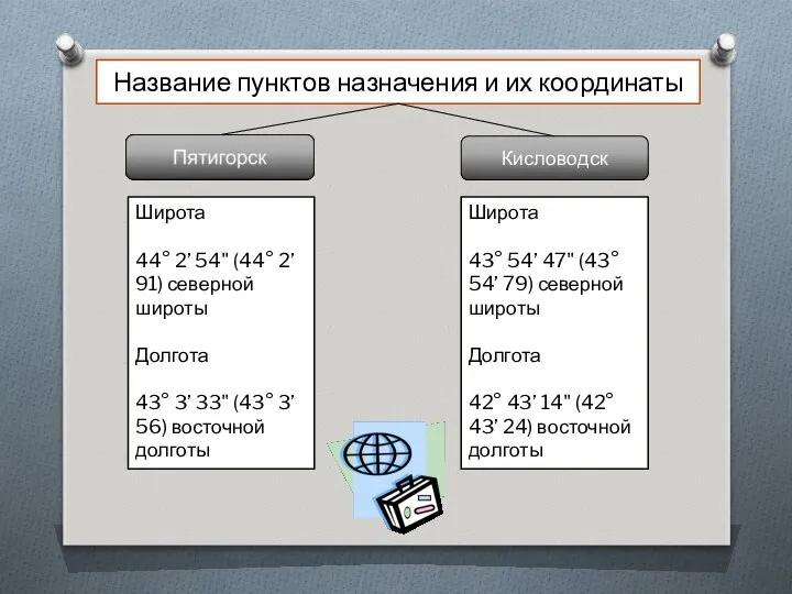 Название пунктов назначения и их координаты Кисловодск Широта 44° 2’ 54"