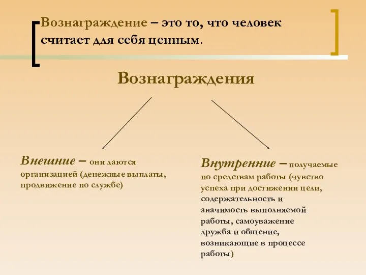 Вознаграждение – это то, что человек считает для себя ценным. Вознаграждения