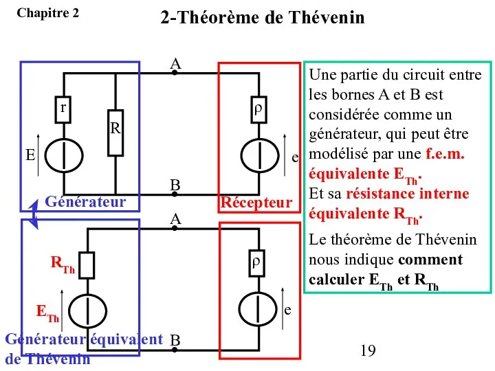 Une partie du circuit entre les bornes A et B est