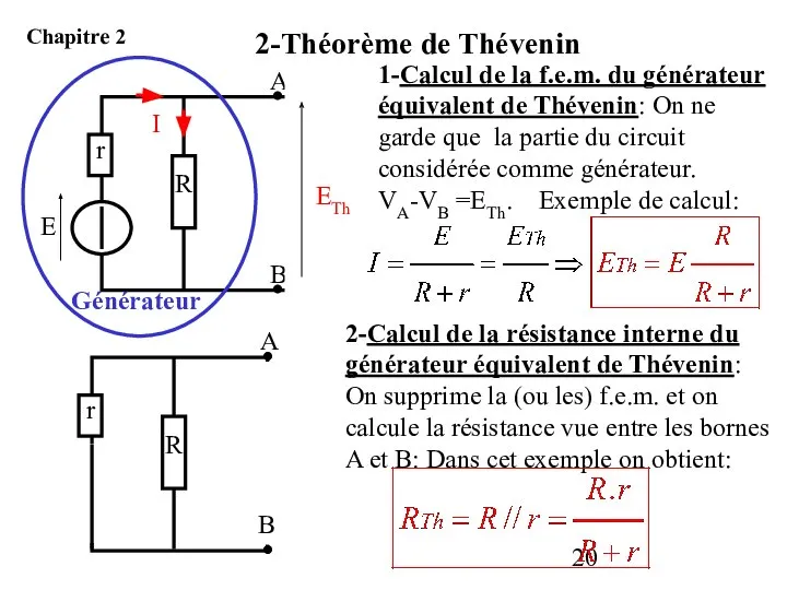 1-Calcul de la f.e.m. du générateur équivalent de Thévenin: On ne