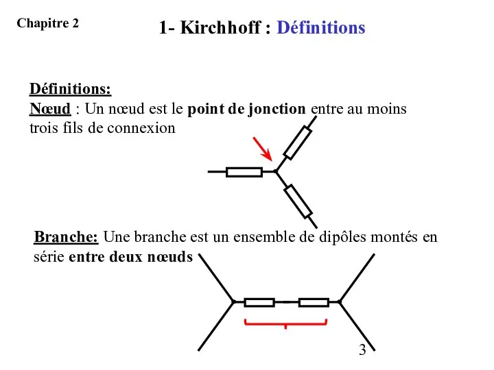 Définitions: Nœud : Un nœud est le point de jonction entre