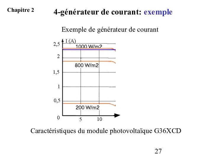 Caractéristiques du module photovoltaïque G36XCD Exemple de générateur de courant