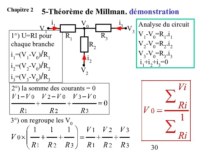 Analyse du circuit V1-V0=R1.i1 V2-V0=R2.i2 V3-V0=R3.i3 i1+i2+i3=0 1°) U=RI pour chaque branche i1=(V1-V0)/R1 i2=(V2-V0)/R2 i3=(V3-V0)/R3