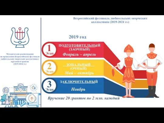 Всероссийский фестиваль любительских творческих коллективов (2019-2024 гг.) 2019 год Методические рекомендации