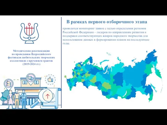 В рамках первого отборочного этапа Методические рекомендации по проведению Всероссийского фестиваля