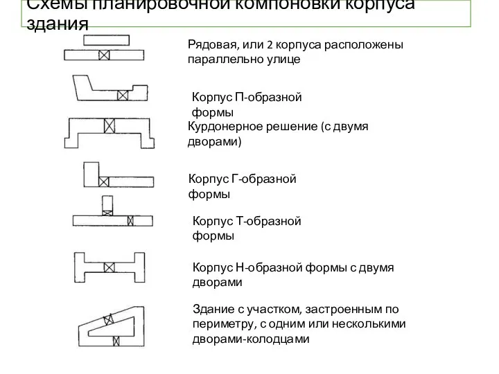 Схемы планировочной компоновки корпуса здания Рядовая, или 2 корпуса расположены параллельно