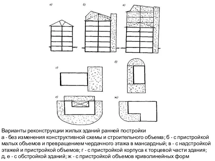 Варианты реконструкции жилых зданий ранней постройки а - без изменения конструктивной