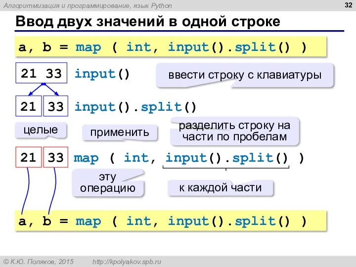 Ввод двух значений в одной строке a, b = map (