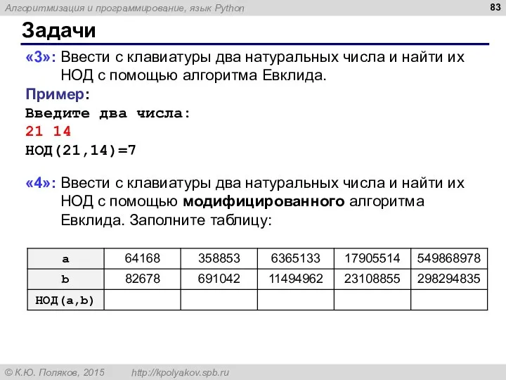 Задачи «3»: Ввести с клавиатуры два натуральных числа и найти их