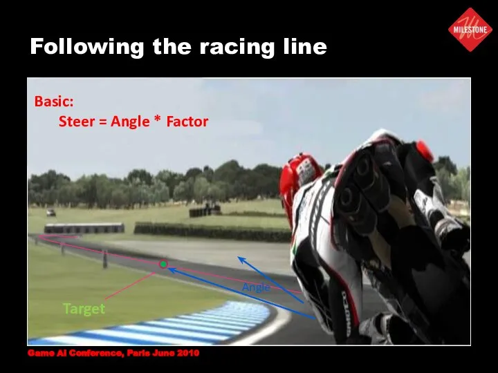 Following the racing line Target Basic: Steer = Angle * Factor