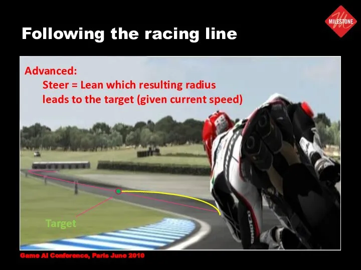 Following the racing line Target Advanced: Steer = Lean which resulting