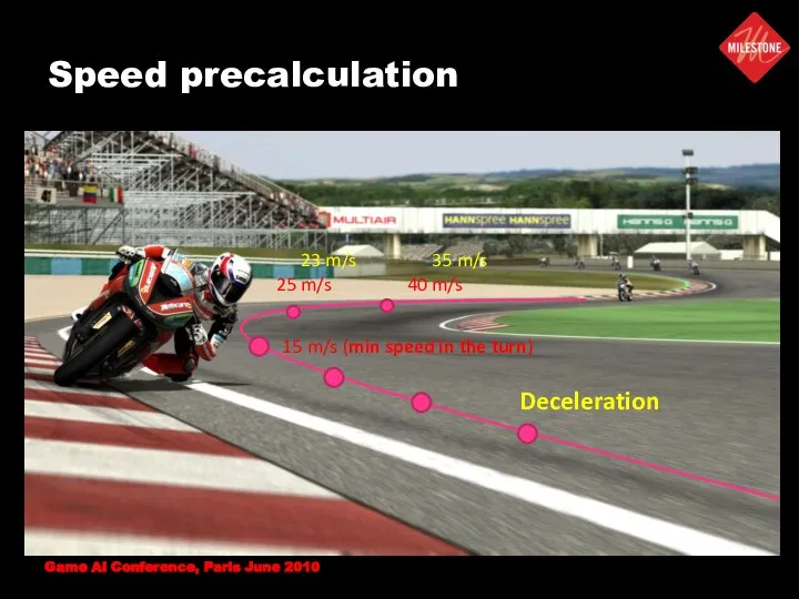 Speed precalculation 15 m/s (min speed in the turn) 25 m/s