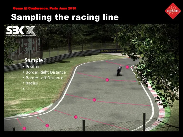 Sampling the racing line Sample: Position Border Right Distance Border Left