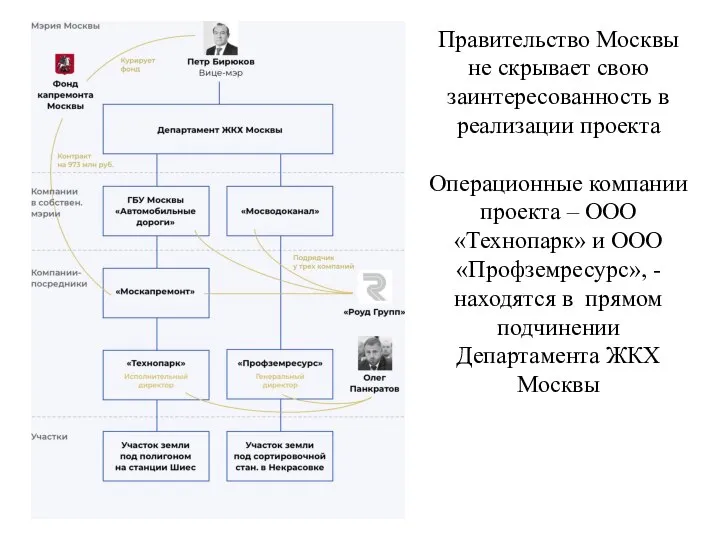 Правительство Москвы не скрывает свою заинтересованность в реализации проекта Операционные компании