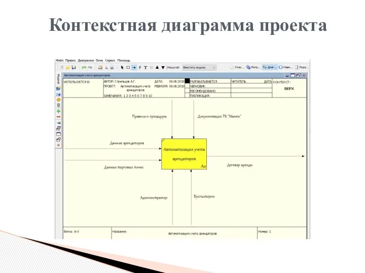 Контекстная диаграмма проекта