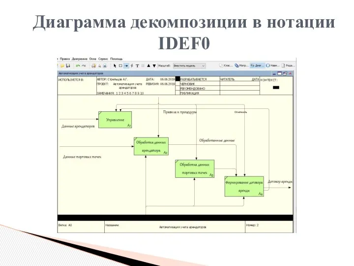 Диаграмма декомпозиции в нотации IDEF0