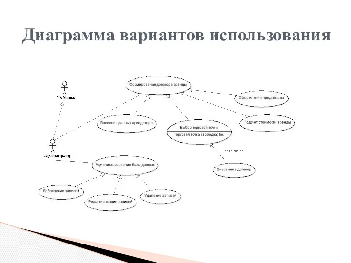 Диаграмма вариантов использования