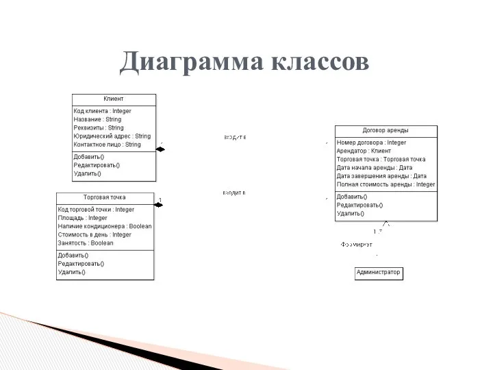 Диаграмма классов