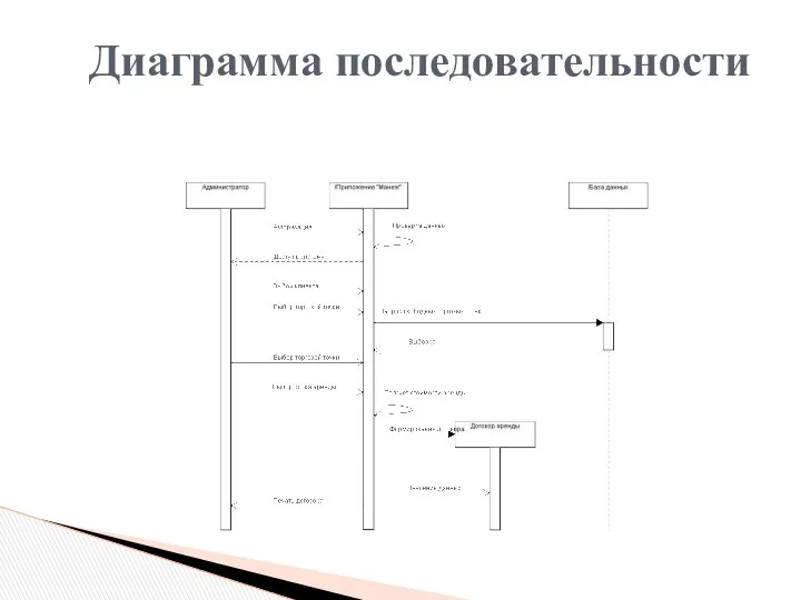 Диаграмма последовательности