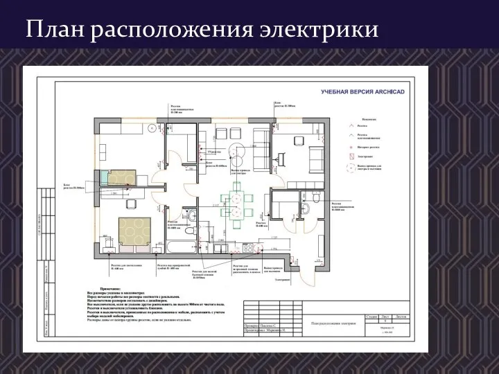 План расположения электрики