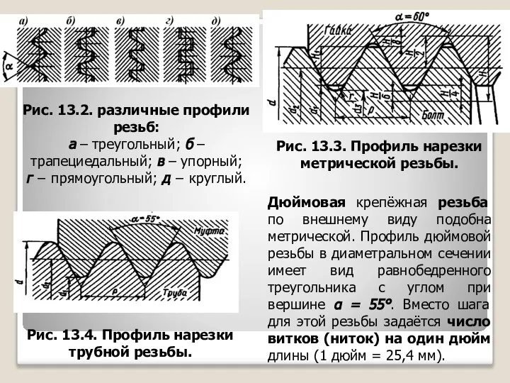 Рис. 13.2. различные профили резьб: а – треугольный; б – трапециедальный;