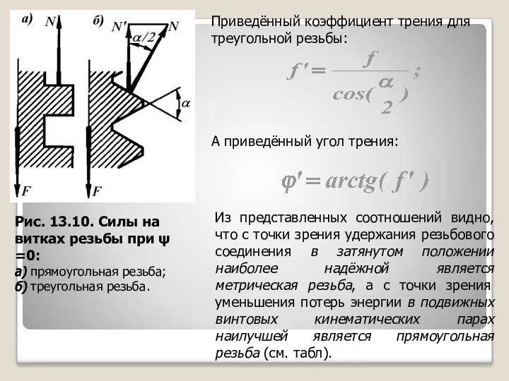 Рис. 13.10. Силы на витках резьбы при ψ =0: а) прямоугольная