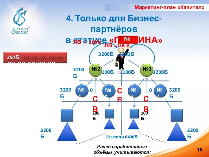 Маркетинг-план «Капитал» 4. Только для Бизнес-партнёров в статусе «ПЛАТИНА» 200Б =