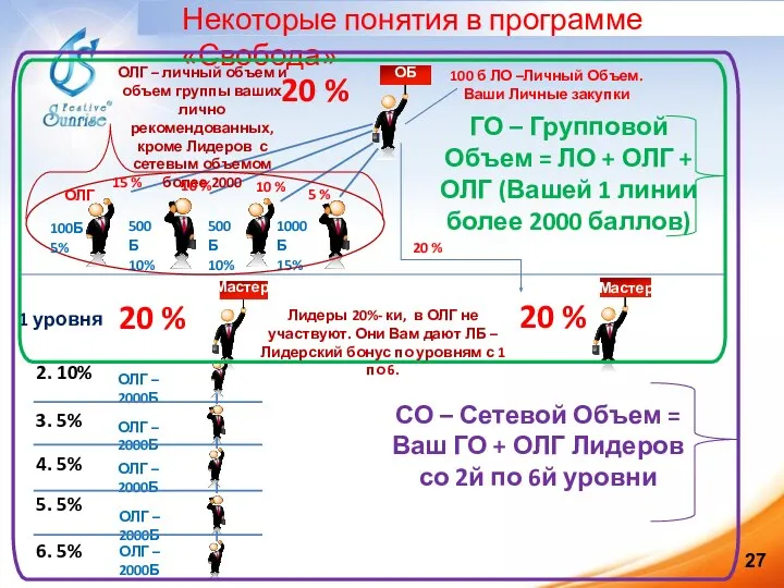 ОБ Мастер Мастер 1 уровня 20 % М 100 б ЛО