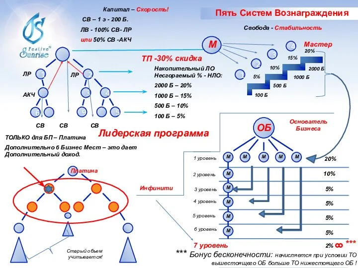 2% *** ͚ Капитал – Скорость! СВ – 1 э -