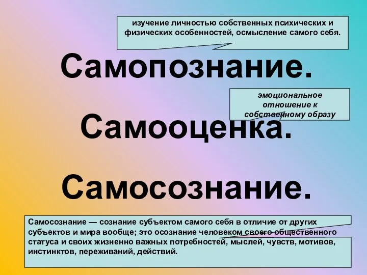 Самопознание. Самооценка. Самосознание. изучение личностью собственных психических и физических особенностей, осмысление