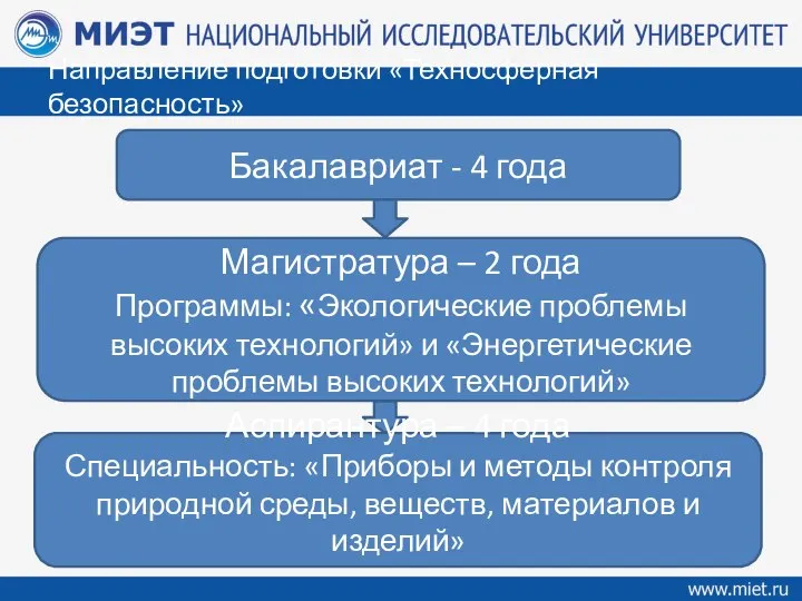 Направление подготовки «Техносферная безопасность» Бакалавриат - 4 года Магистратура – 2