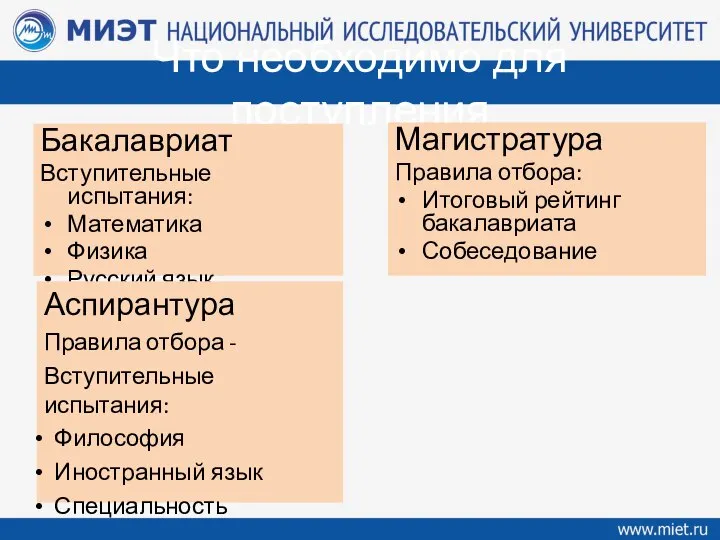 Что необходимо для поступления Бакалавриат Вступительные испытания: Математика Физика Русский язык