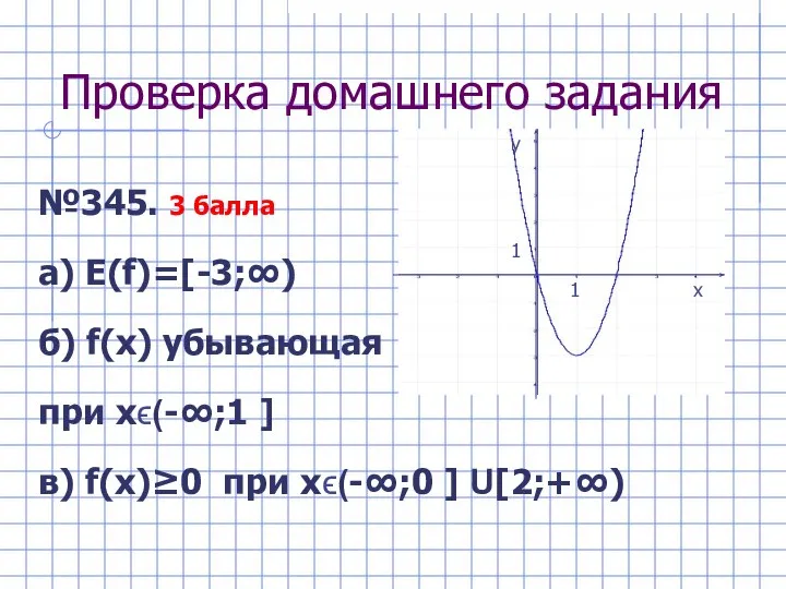 Проверка домашнего задания №345. 3 балла а) Е(f)=[-3;∞) б) f(x) убывающая