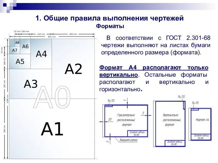 1. Общие правила выполнения чертежей Форматы В соответствии с ГОСТ 2.301-68